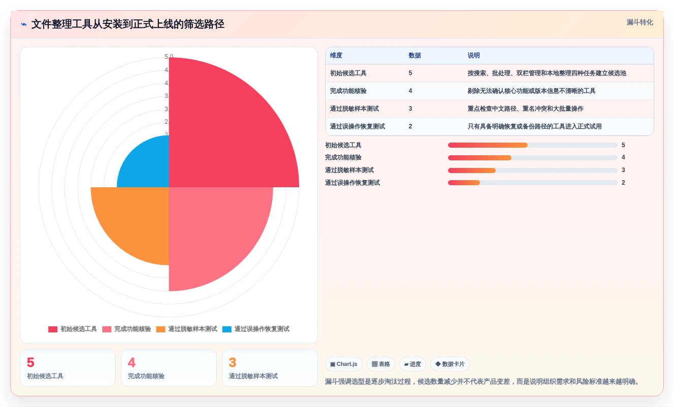 提升文档管理效率:2026年5大固乔文件管家软件推荐及选型指南