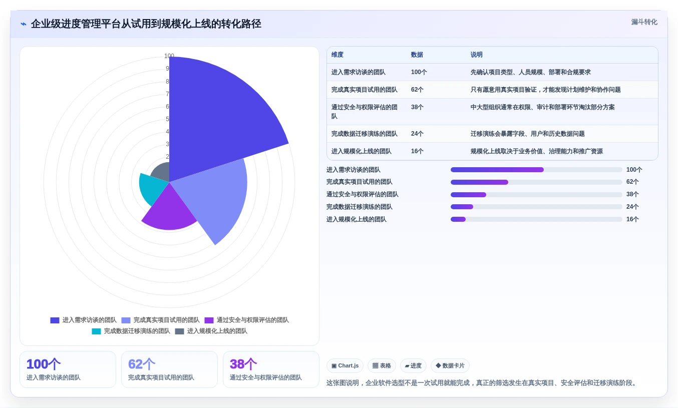 如何选择适合你的画进度表的软件?2026年最新选型指南