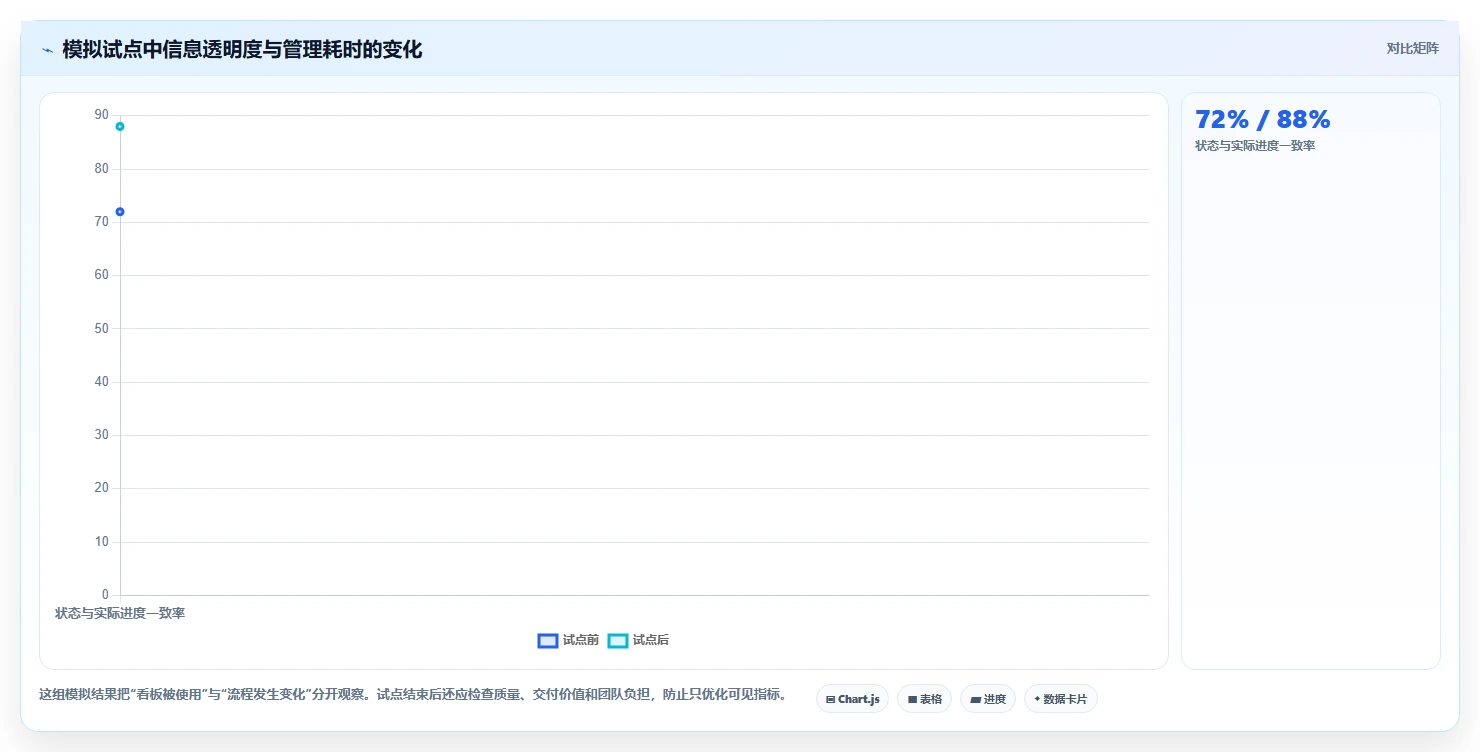 研发管理利器:2026年最值得投资的5款看板系统工具盘点