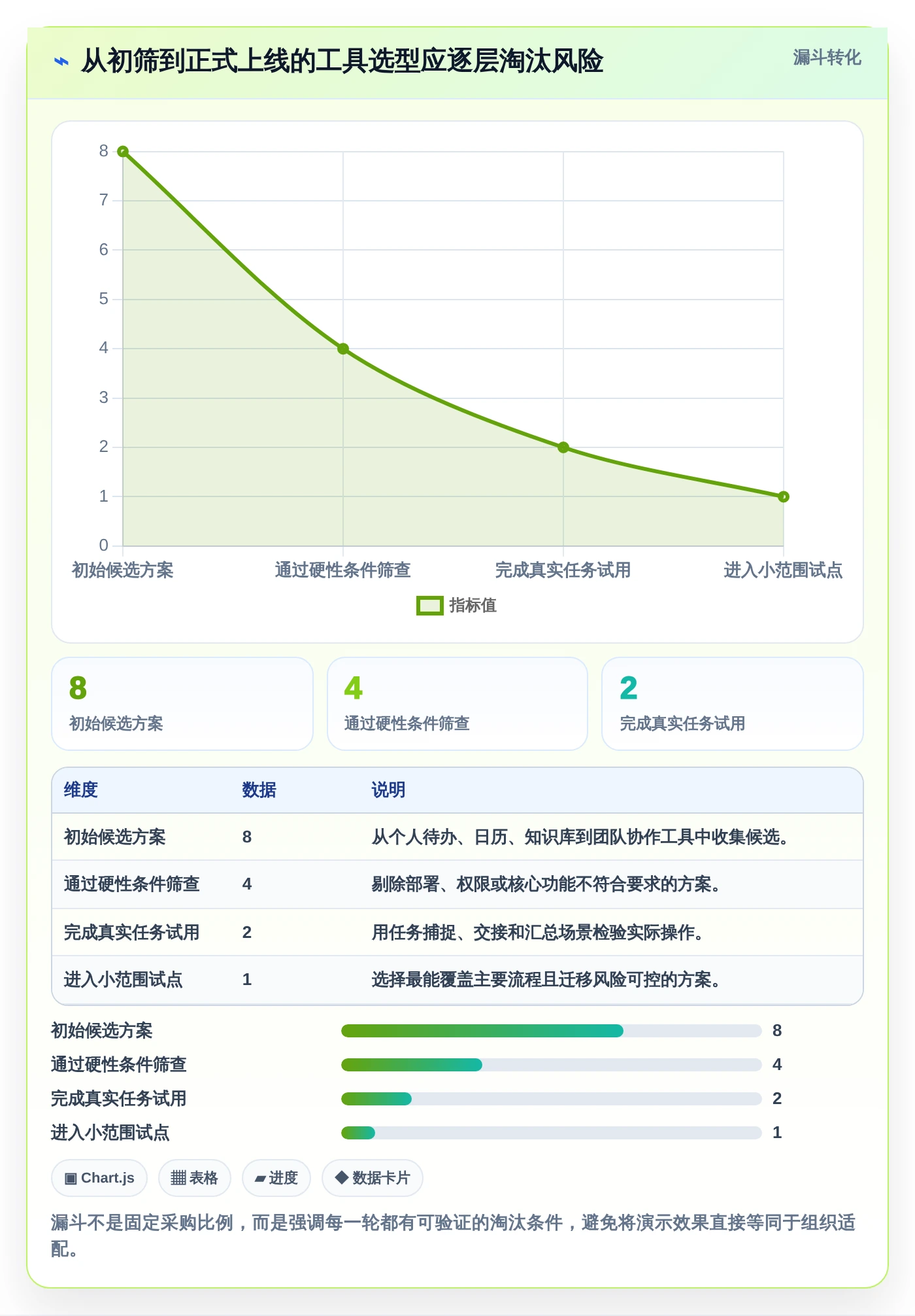 2026年效率之选:8款顶级日常管理工具全面对比