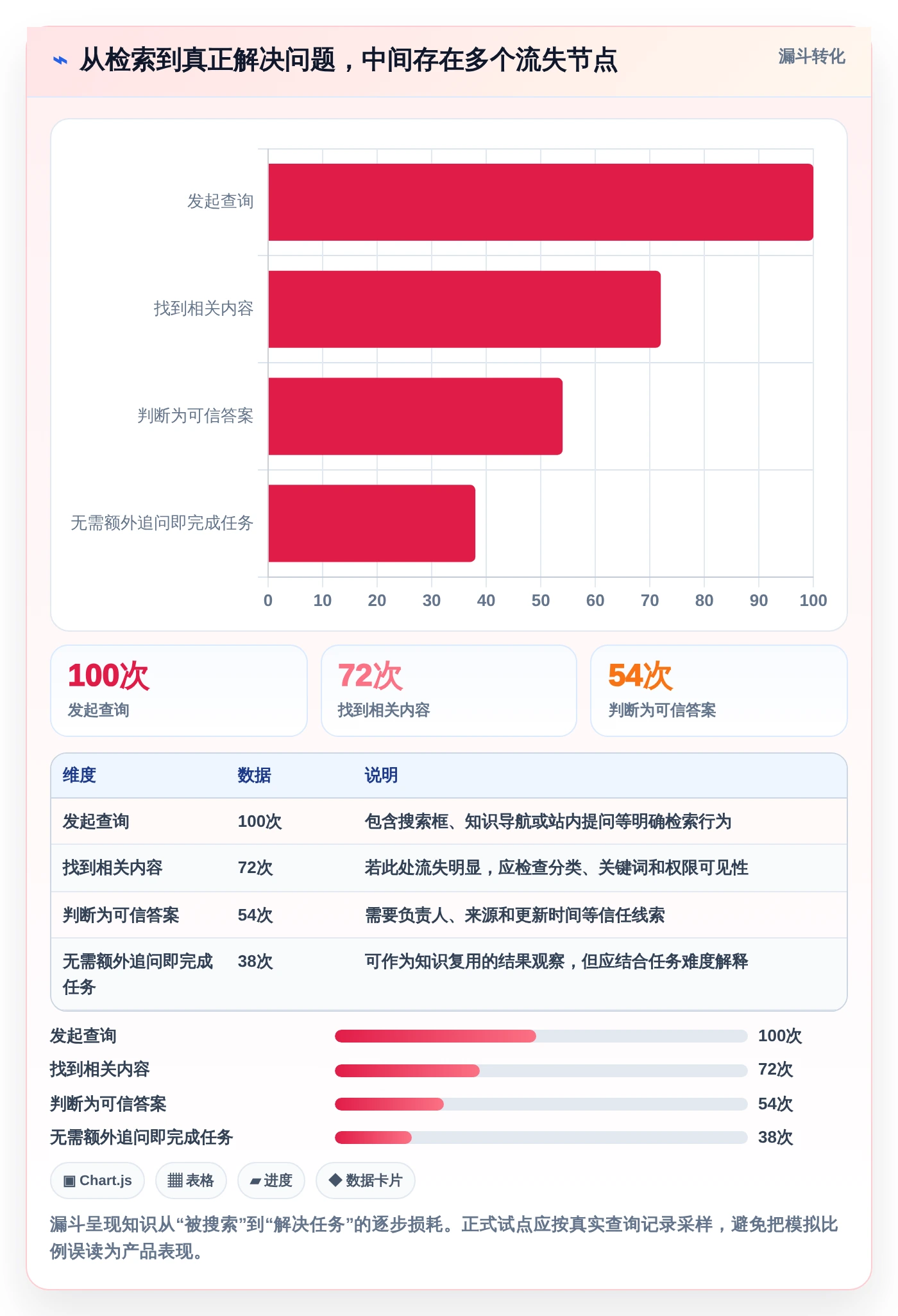 2026年知识架构软件大盘点:6款提升团队协作效率的必备工具