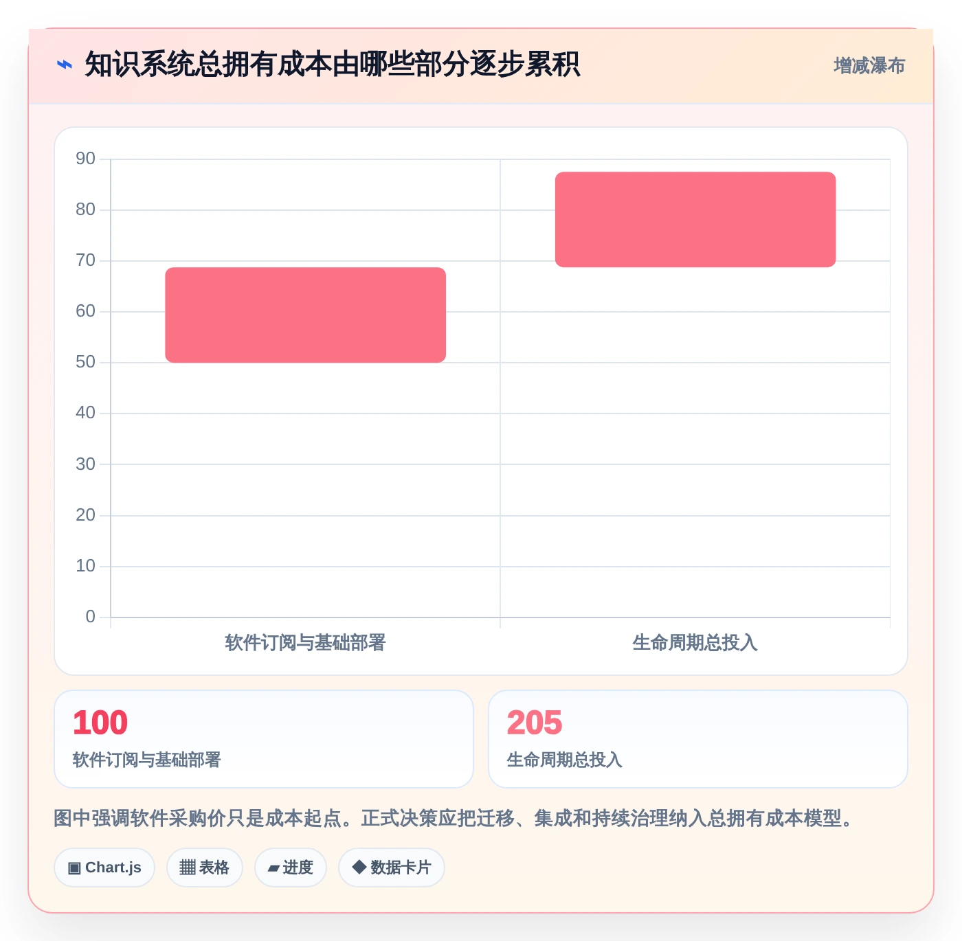 解锁知识管理新境界：2026年最值得投资的5大系统知识架构软件