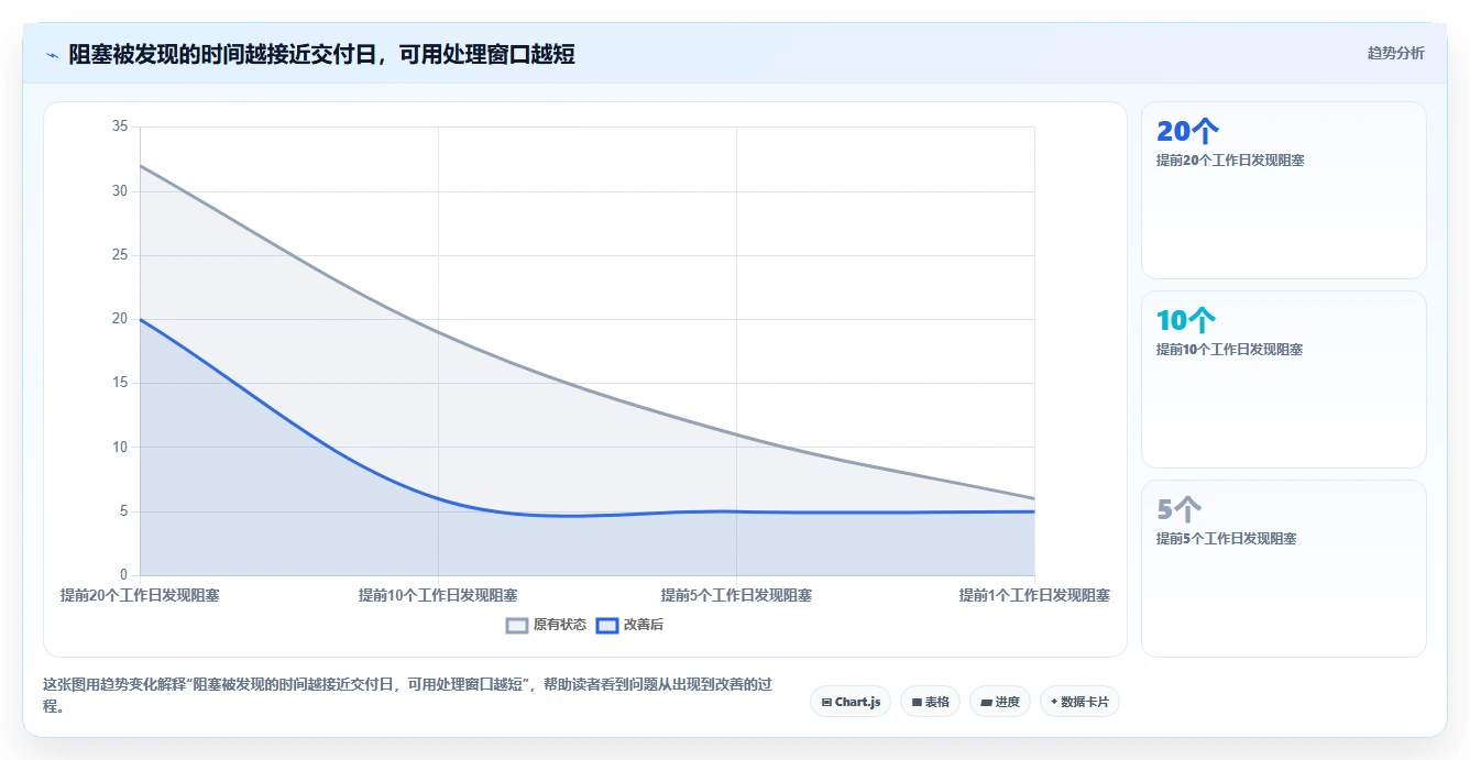 项目管理新趋势：2026年最受欢迎的5款团队进度管理软件盘点