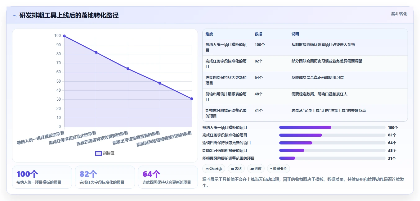 项目经理必读:2026年最值得投资的8大开发任务排期工具盘点