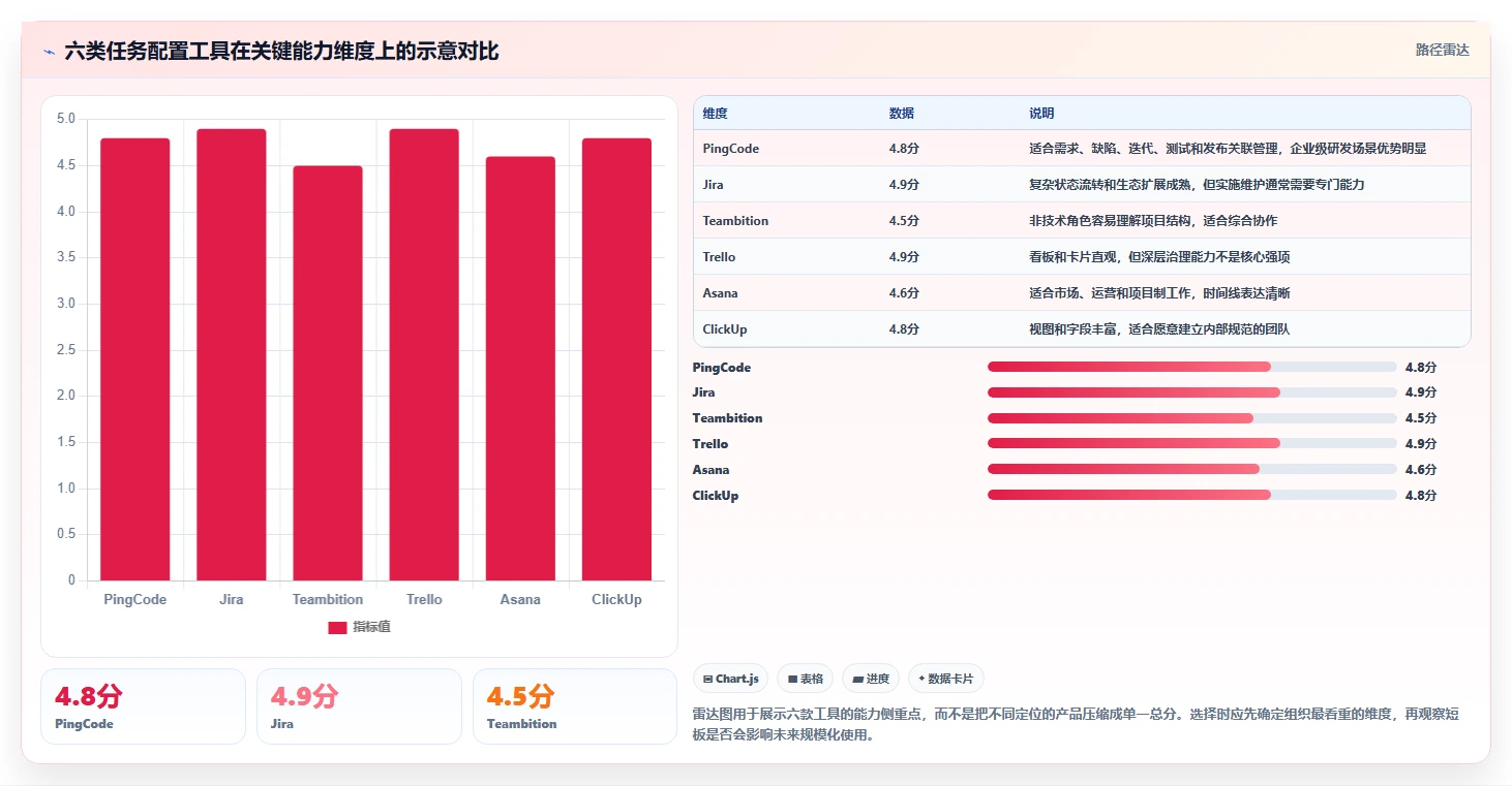 2026年效率之选：6大任务配置工具全面对比