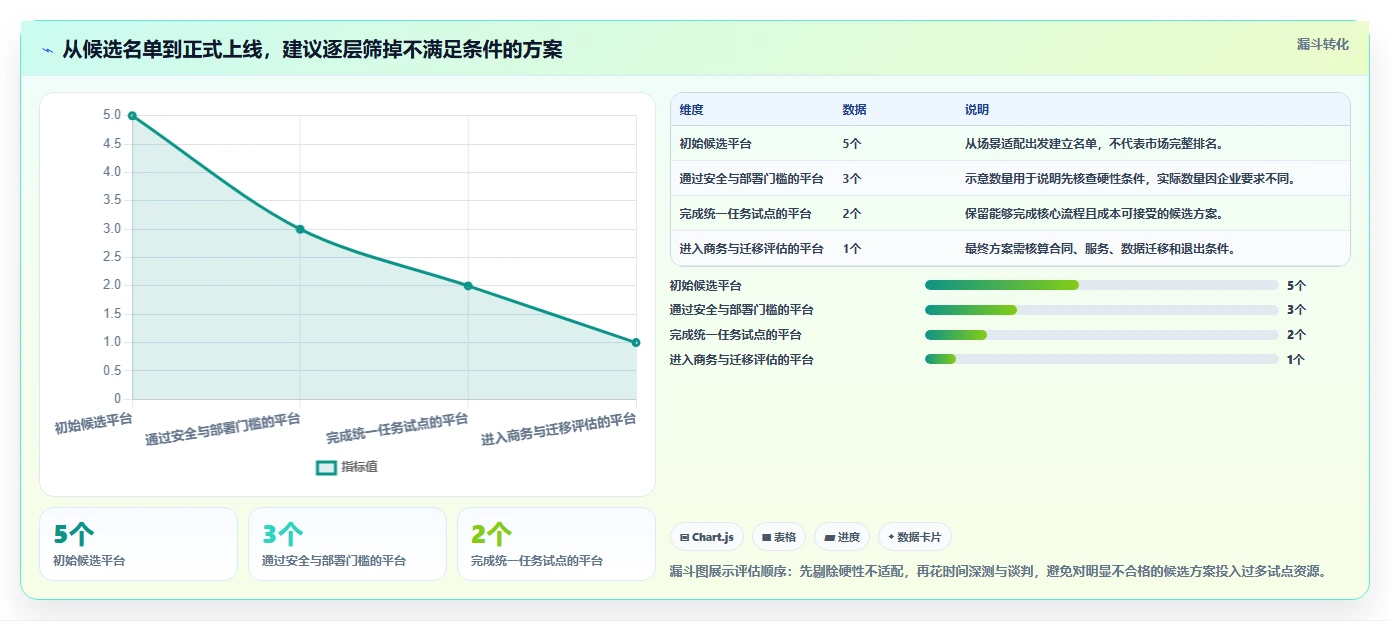 项目经理必看！2026年最佳项目管理信息平台TOP5详细对比