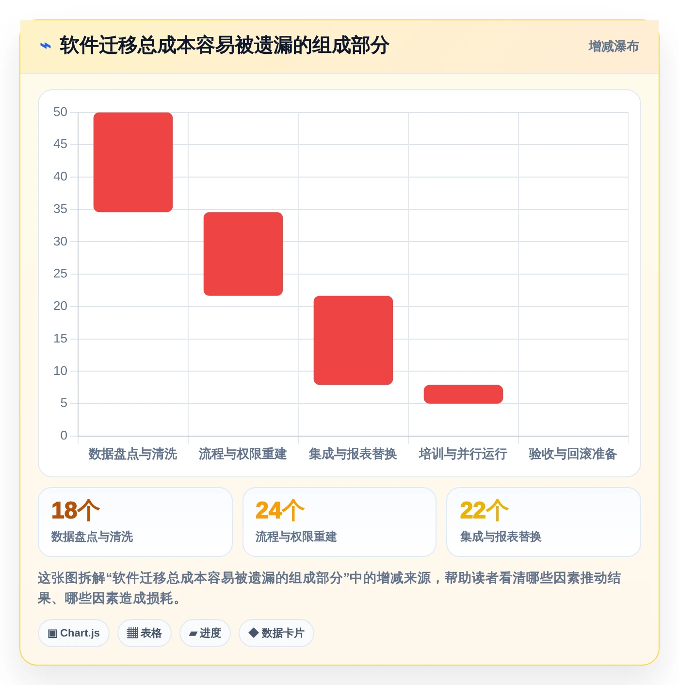 项目管理新趋势:2026年最受欢迎的5大团队计划软件盘点