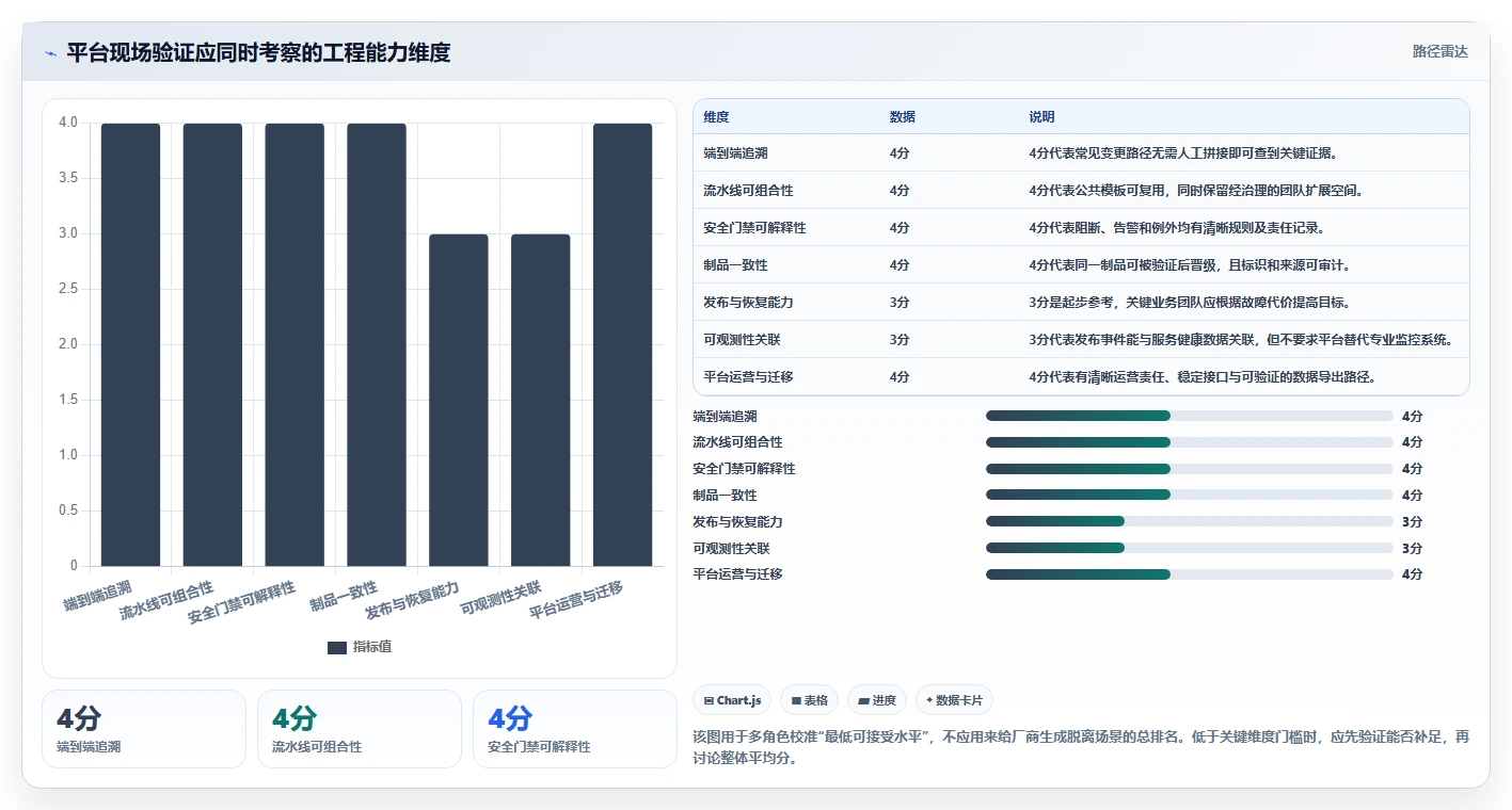 全栈DevOps一体化平台选型指南：2026年不可错过的7大关键特性