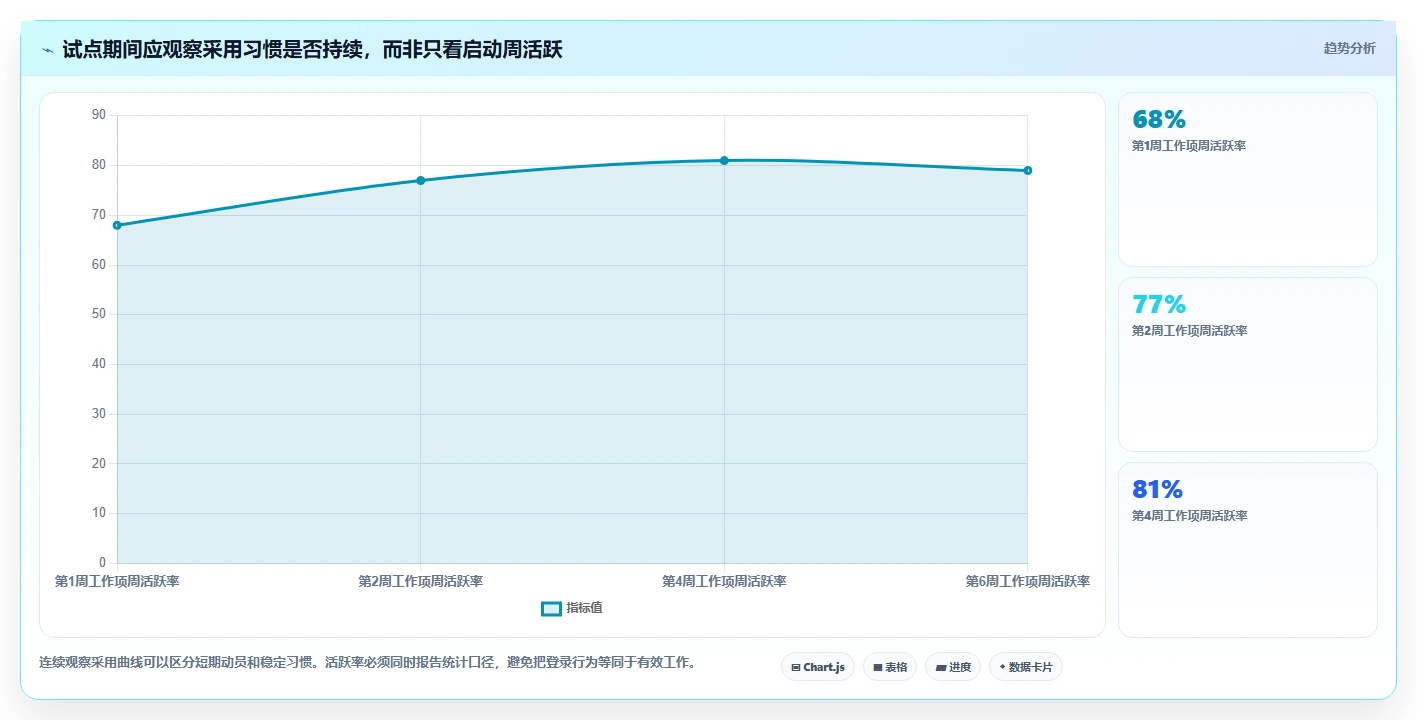 2026年效率之选:6款顶级工作管理工具软件全方位对比
