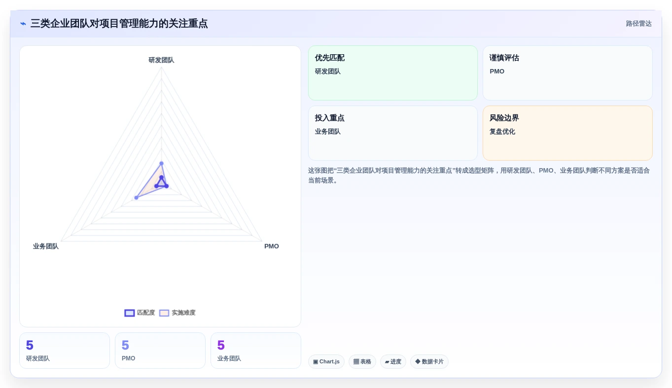 2026年项目管理软件选型指南：10款企业级工具深度对比与适用场景分析