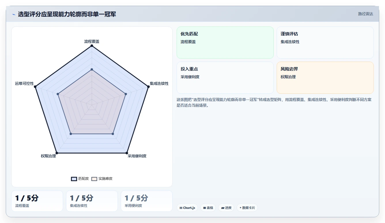 研发管理升级:2026年最值得投资的8款开发进度工具