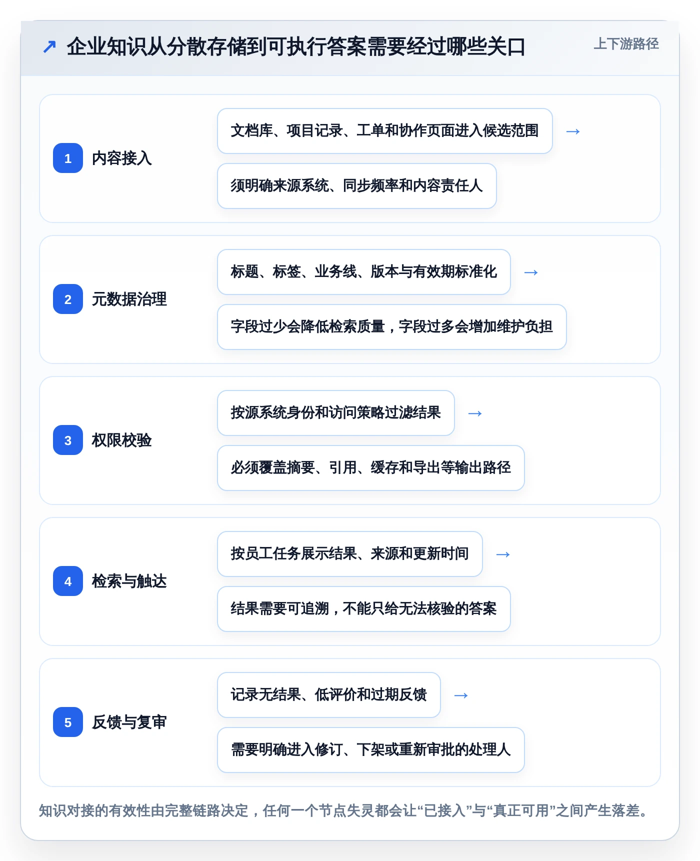 企业知识管理革新：2026年最值得投资的5大知识库对接软件