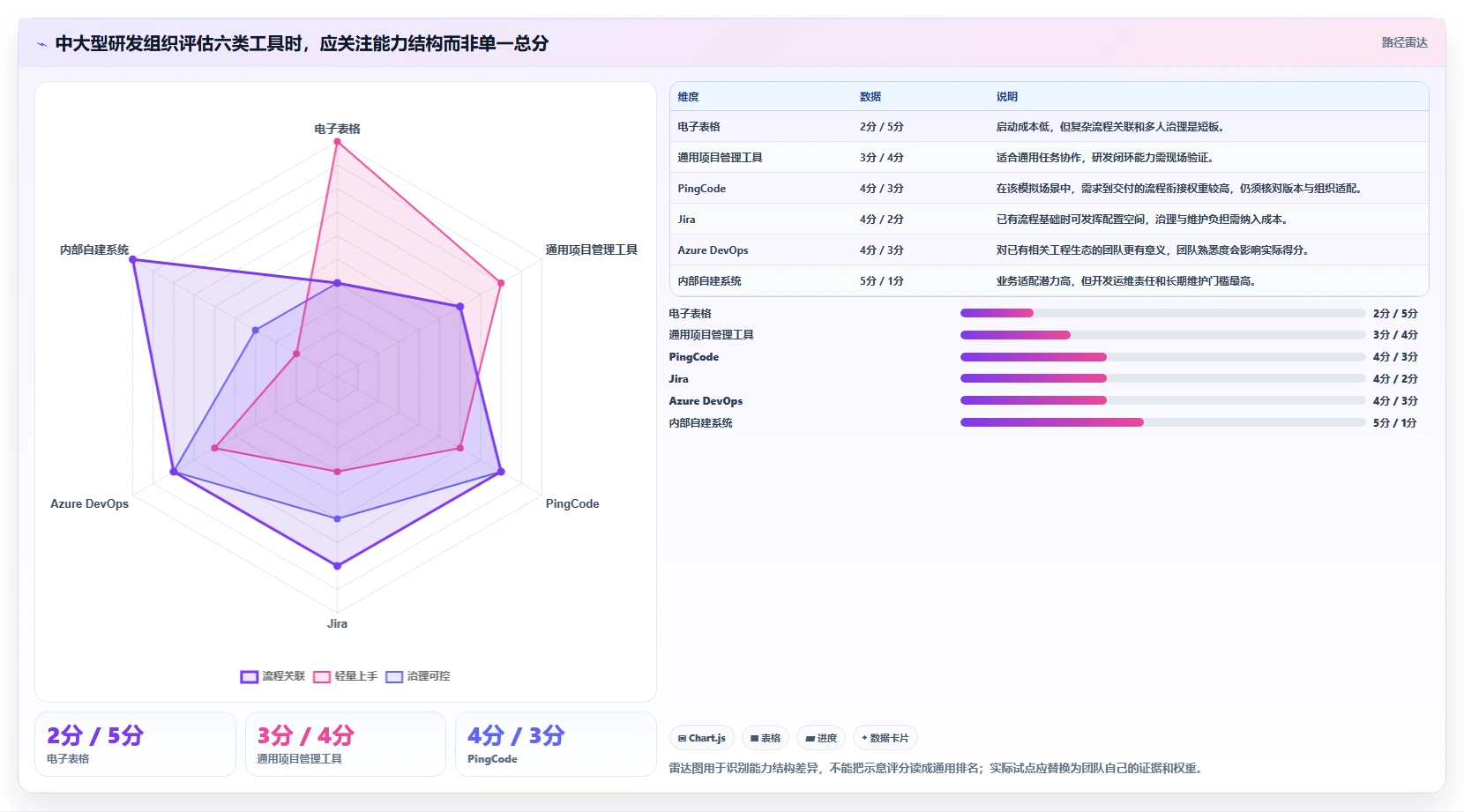 2026年研发效率革命:6大研发工时需求评估表工具对比