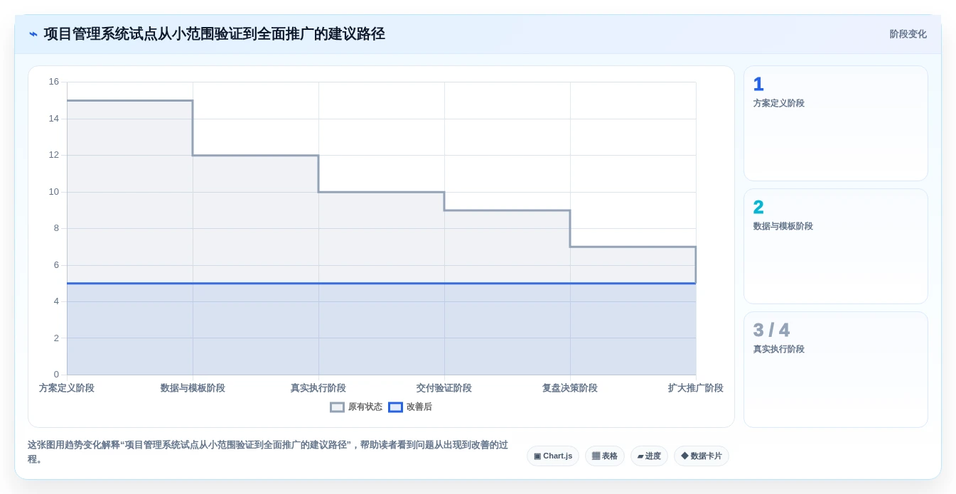 2026年项目管理革新:6款顶级项目全周期管理系统深度对比