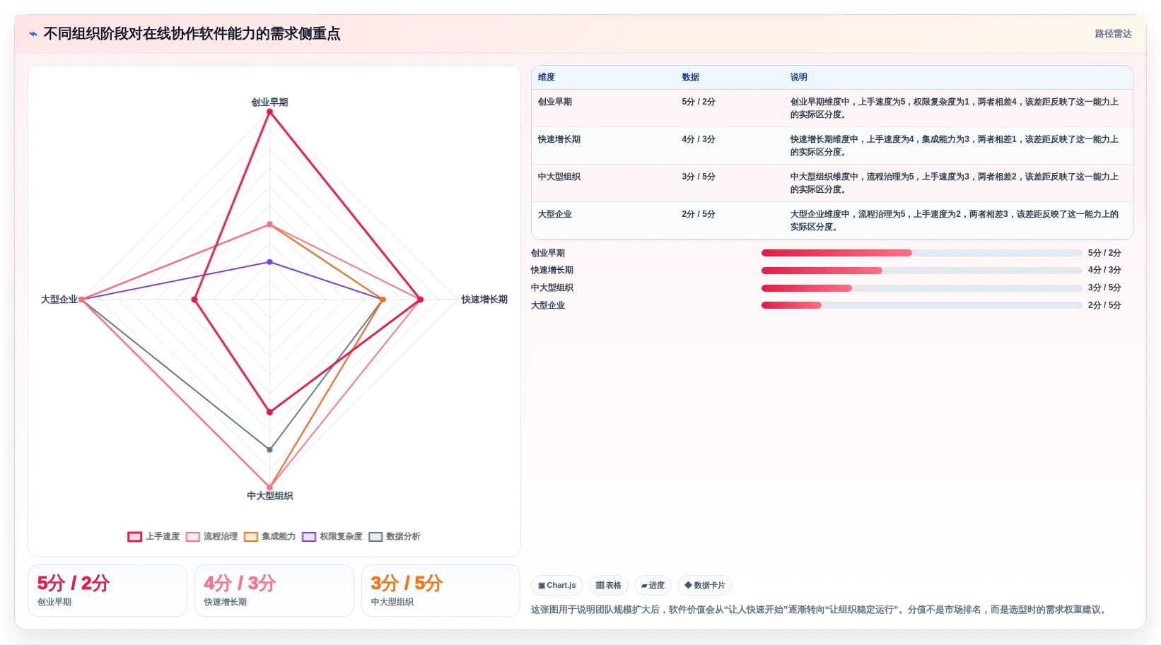从小型创业到大型企业：2026年团队在线协作工作软件有哪些选型指南