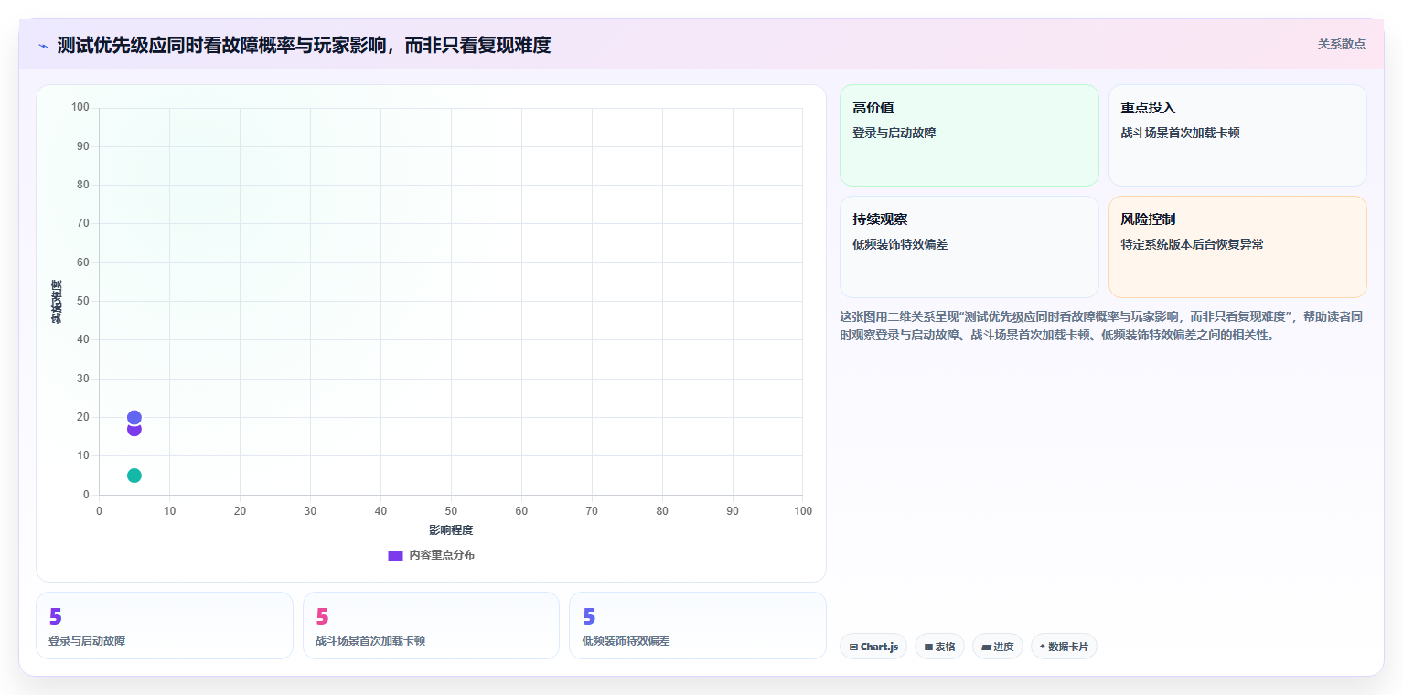 2026年游戏开发者必备：7款顶级测试游戏运行的软件工具盘点