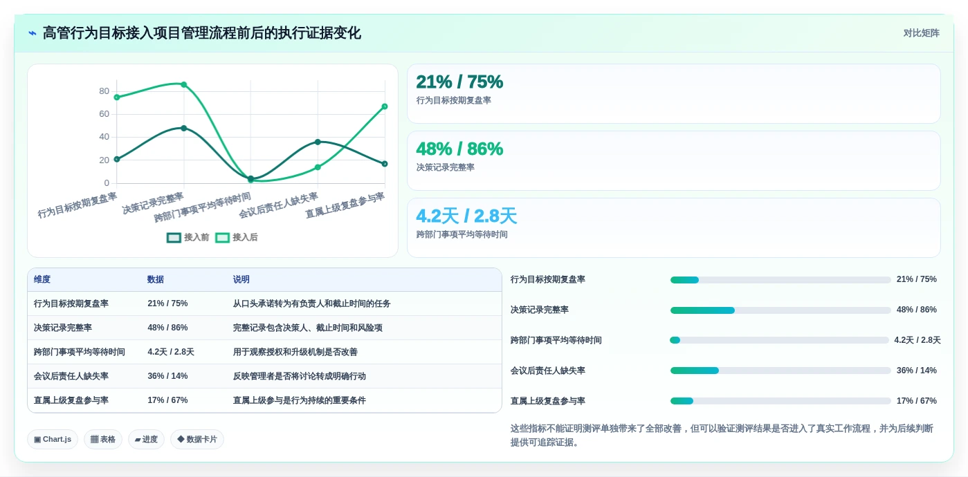企业领导力提升指南:2026年度8款顶级高管测评工具推荐