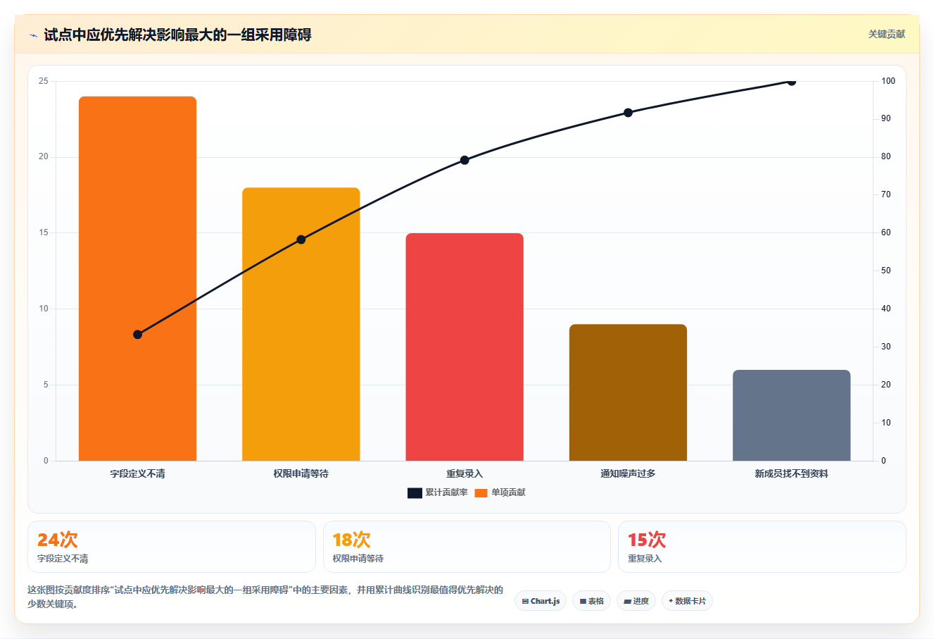 2026年效率之选:6款顶级多人协同项目管理软件全面对比