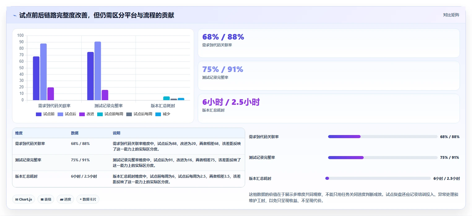 2026年企业开发平台大比拼:6款顶级工具助您提升研发效率
