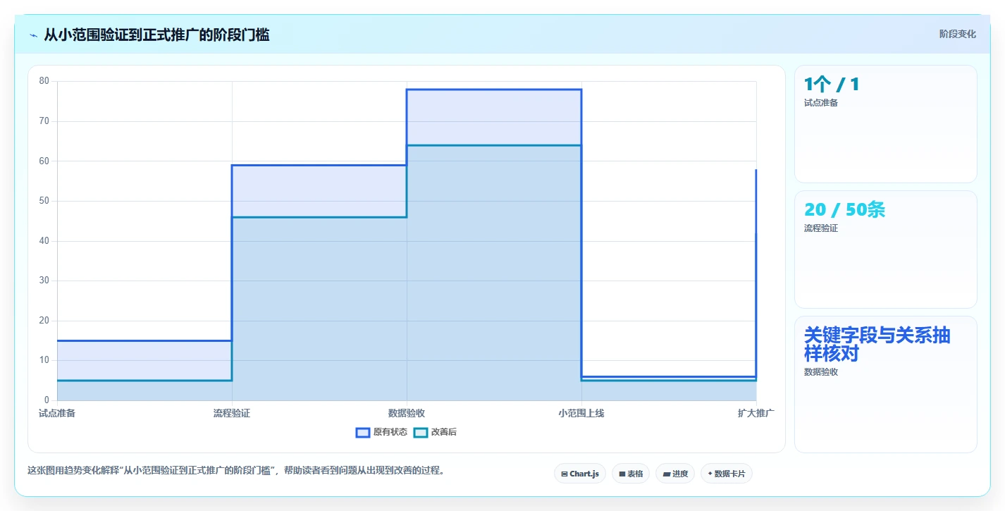 2026年效率之选:6款好用的用例管理软件工具深度对比