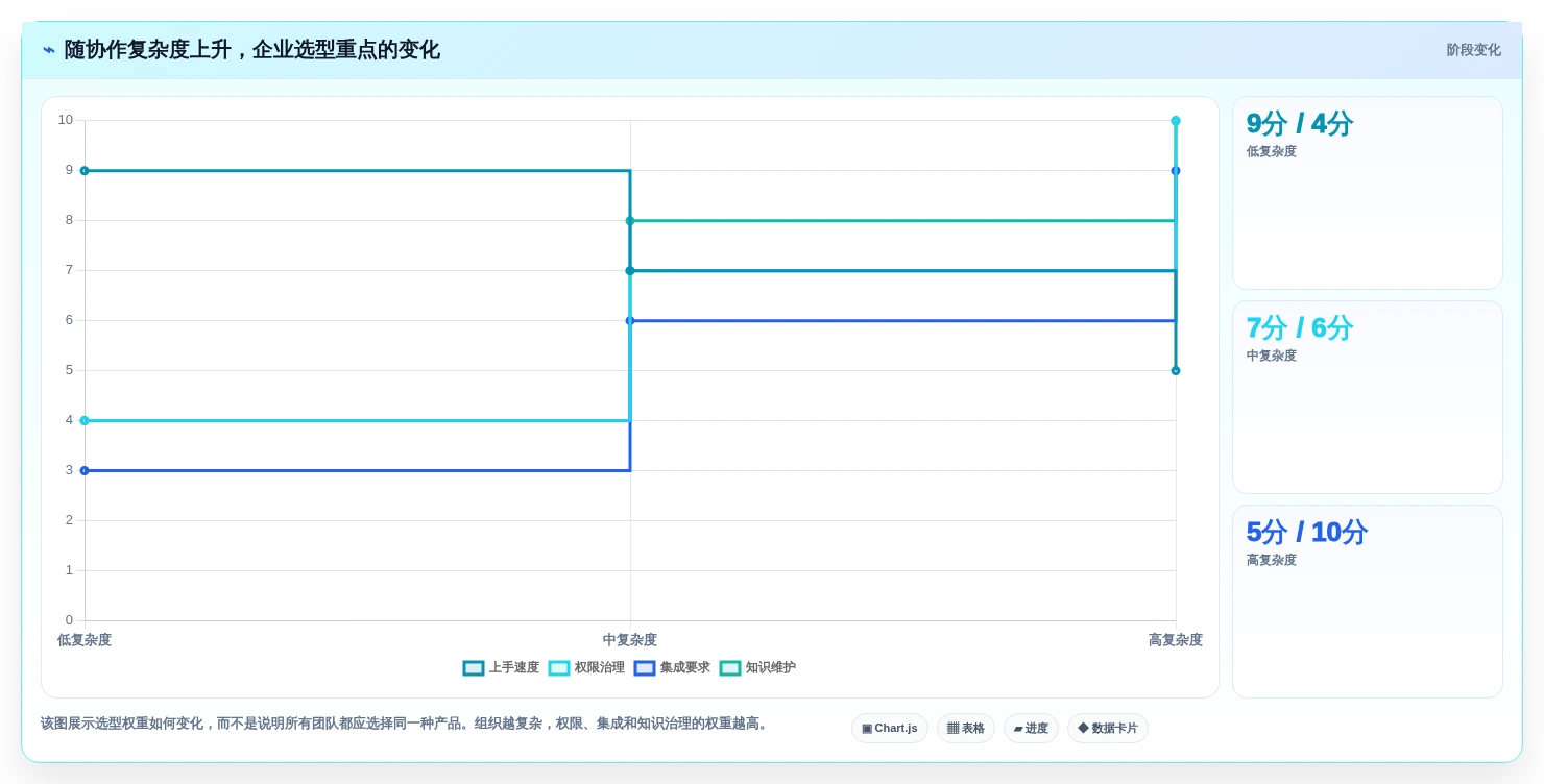 选对富文本协同编辑工具,提升团队效率:2026年6大推荐
