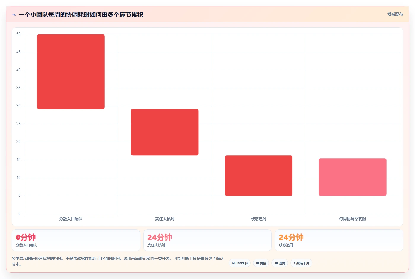 2026年效率之选:6大工作任务管理软件对比分析