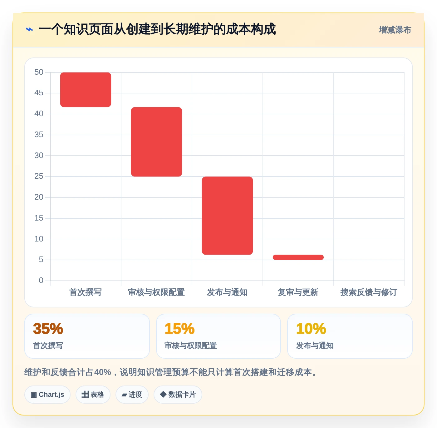 知识管理新时代：2026年度8款顶级知识构建工具深度对比