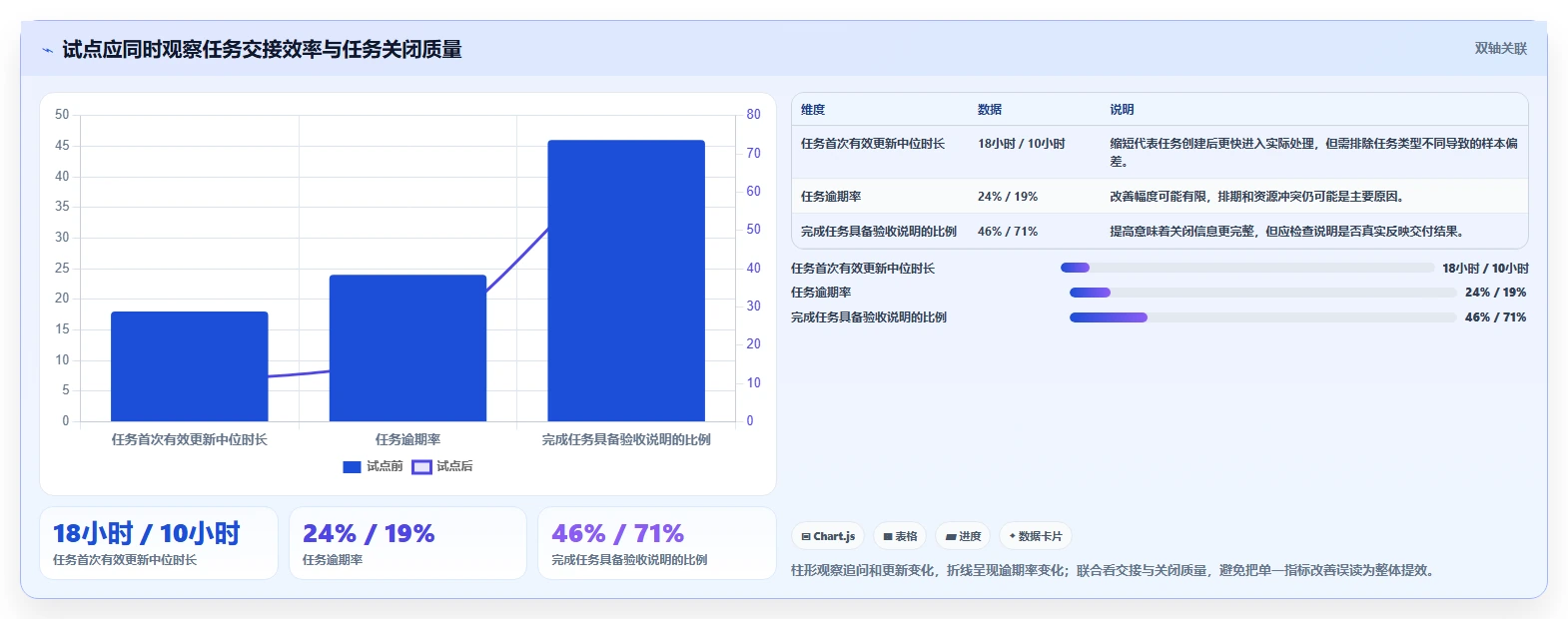 2026年效率之选：6款顶级任务表工具全面对比