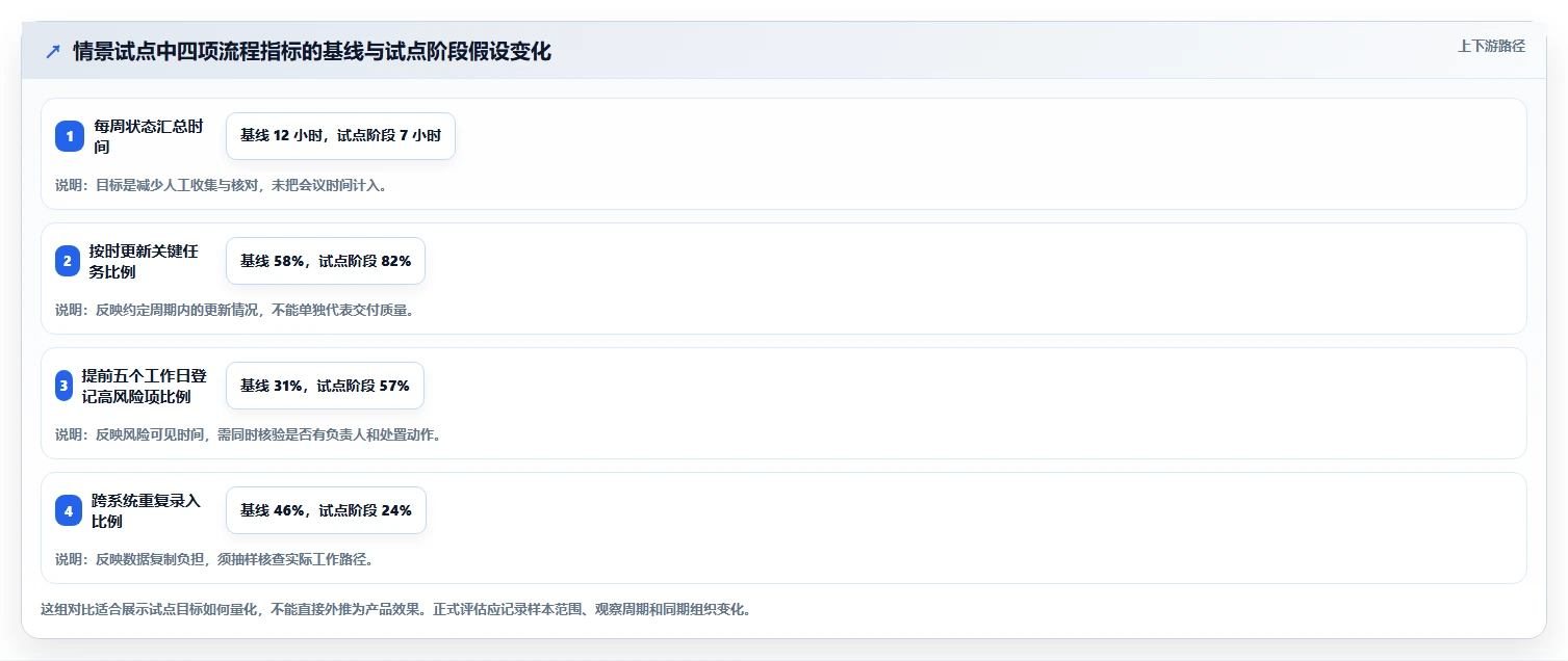 打造卓越团队:2026年阿里项目管理工具PingCode选型全攻略