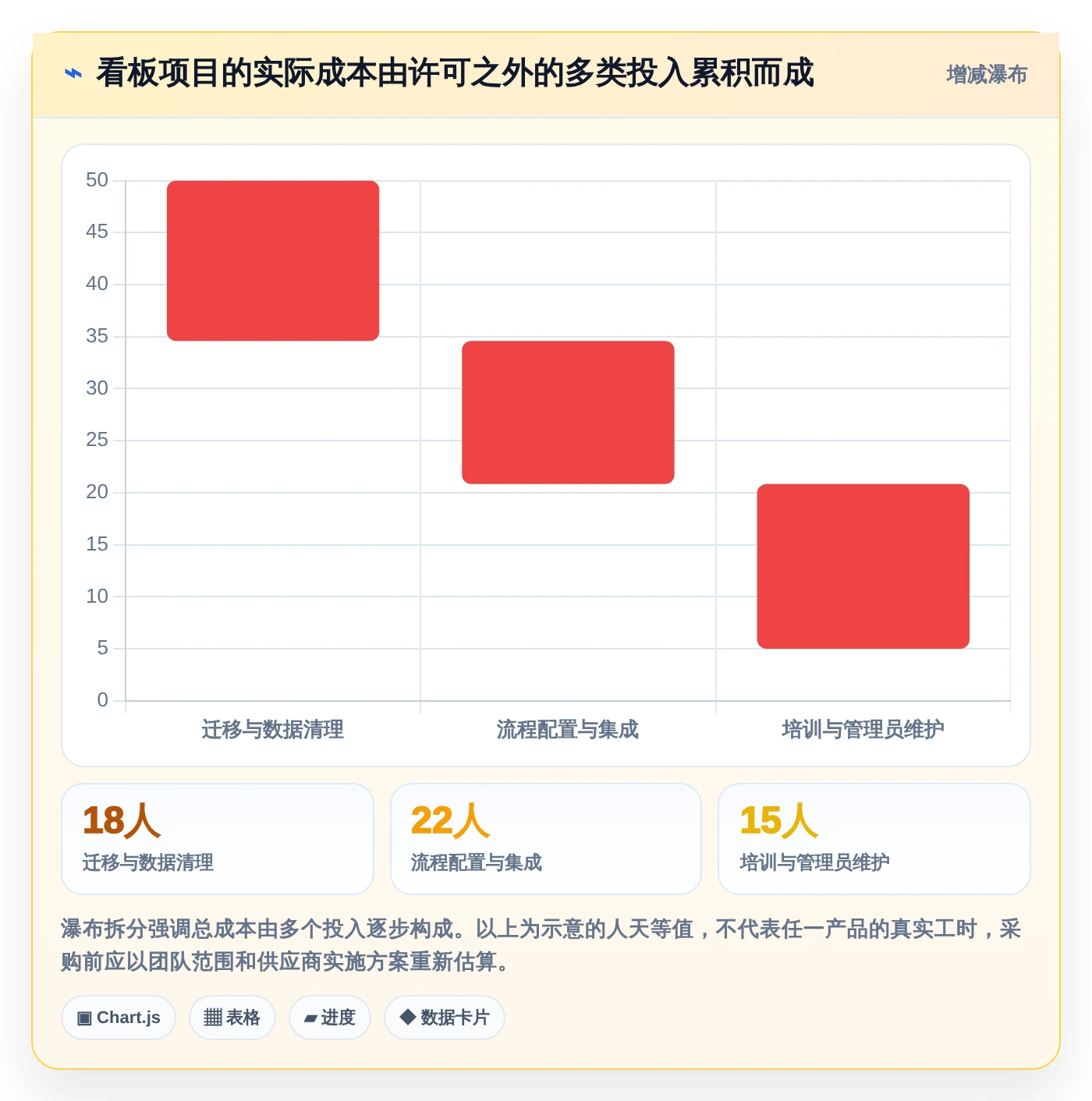 研发团队必备:2026年5款最佳项目进度看板软件对比分析