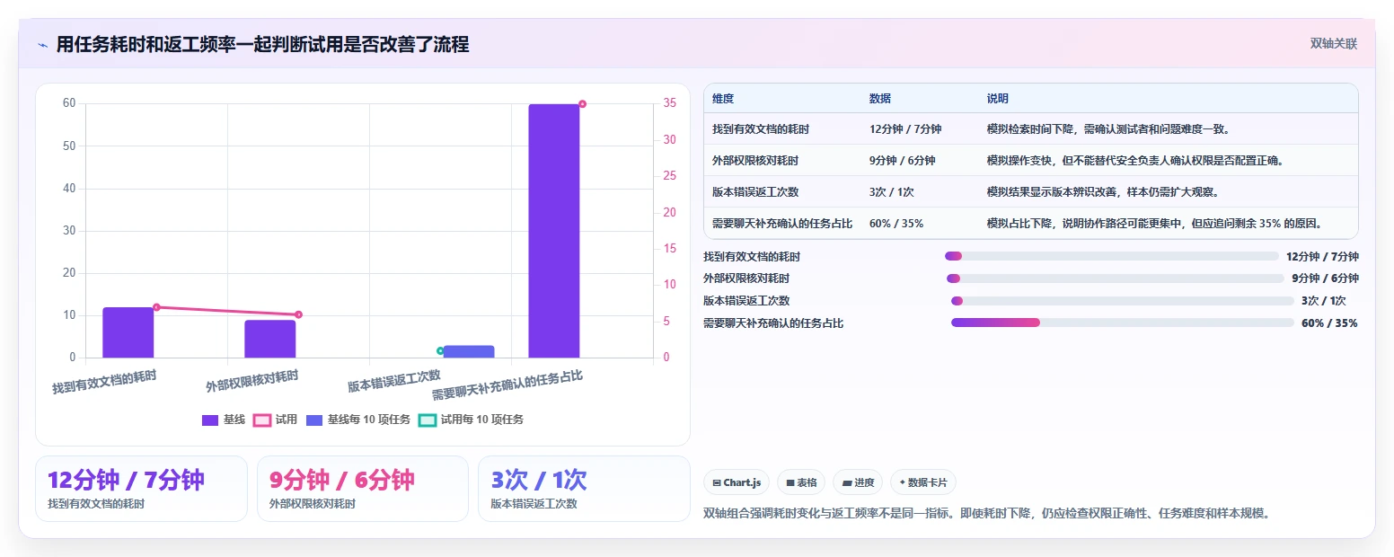 团队协作新趋势:2026年最值得尝试的6款文档协同编辑工具有哪些