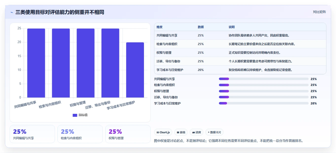 2026年效率之选:7款顶级文档管理笔记工具全面对比