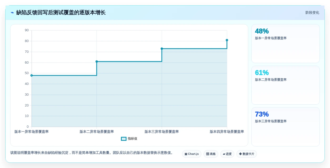 提升效率的关键：2026年度7款优秀小程序测试工具对比