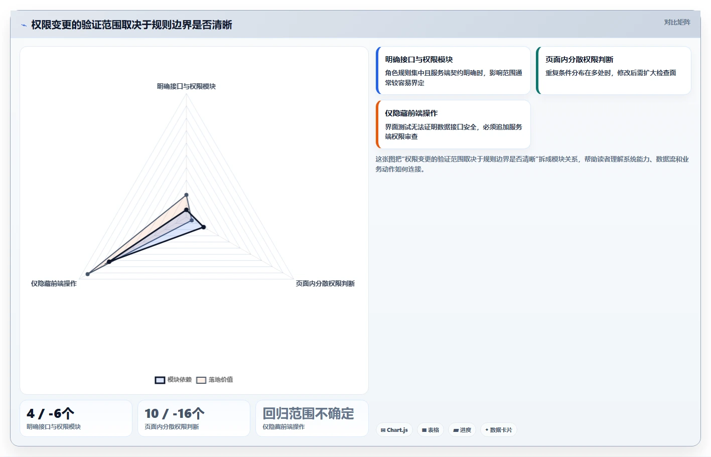 提升开发效率:2026年最值得尝试的5款前端后台管理系统