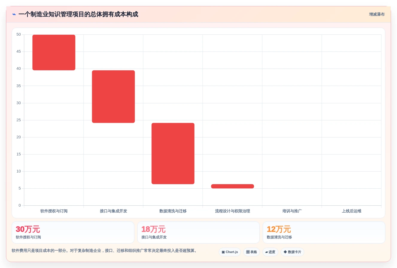数字化转型先锋:7款顶级西门子知识管理系统工具盘点(2026版)