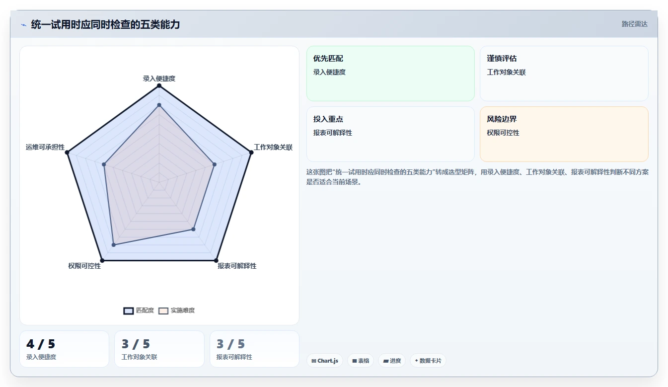 智能研发管理新趋势：2026年7款无鱼工时管理系统工具推荐