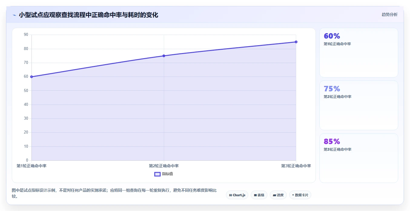 本地资料管理软件选型指南:2026年必备的5大工具盘点