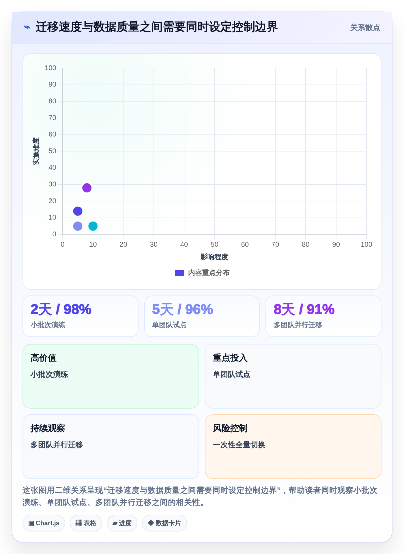 2026年效率革命:6款顶级低代码项目管理工具全面对比