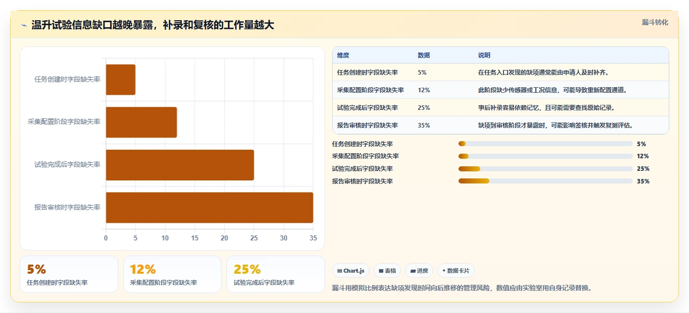 研发团队必看：2026年温升测试管理软件工具盘点与推荐