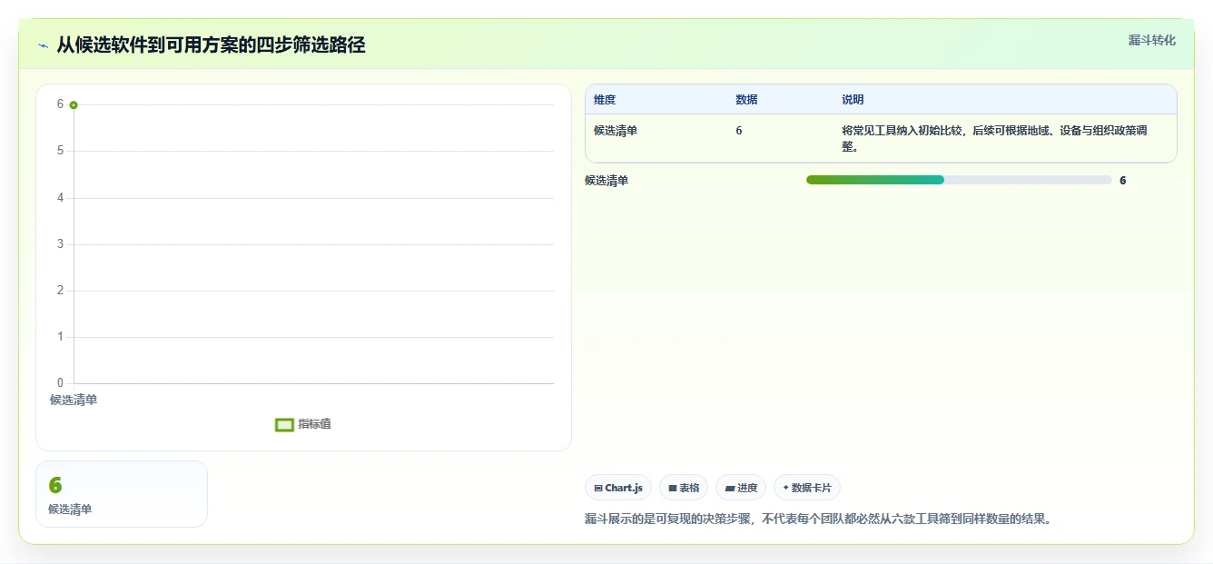 编辑文档的软件工具盘点:2026 年最热门的 6 款工具