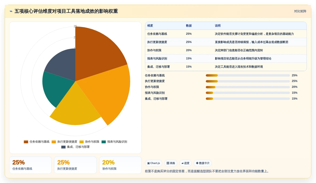 提升效率必备:2026年最受欢迎的5大编制进度计划软件有哪些详细盘点