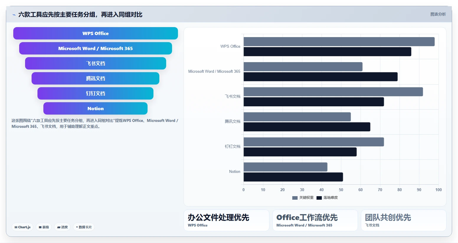2026年效率革命：6款顶级文档工具全面对比