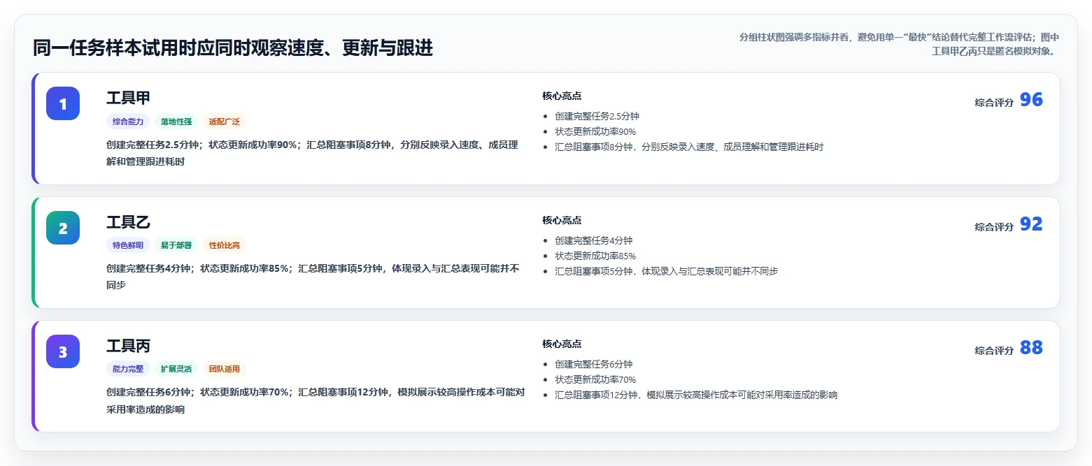 2026年效率之选：6款顶级下达任务的软件工具深度对比