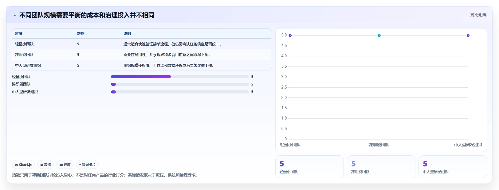2026年十款主流项目管理软件选型指南:从企业级到轻量化的完整评估