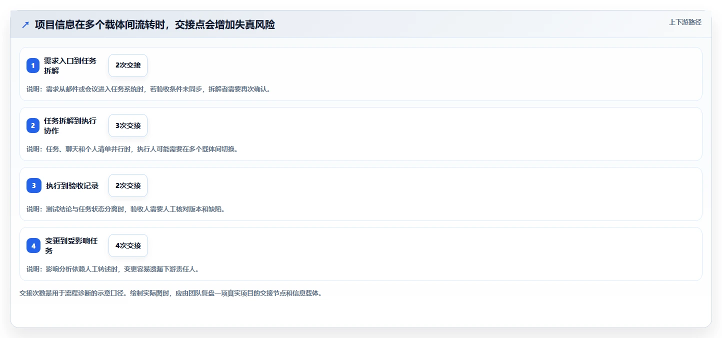 选对工具事半功倍:2026年项目跟踪管理工具选型指南