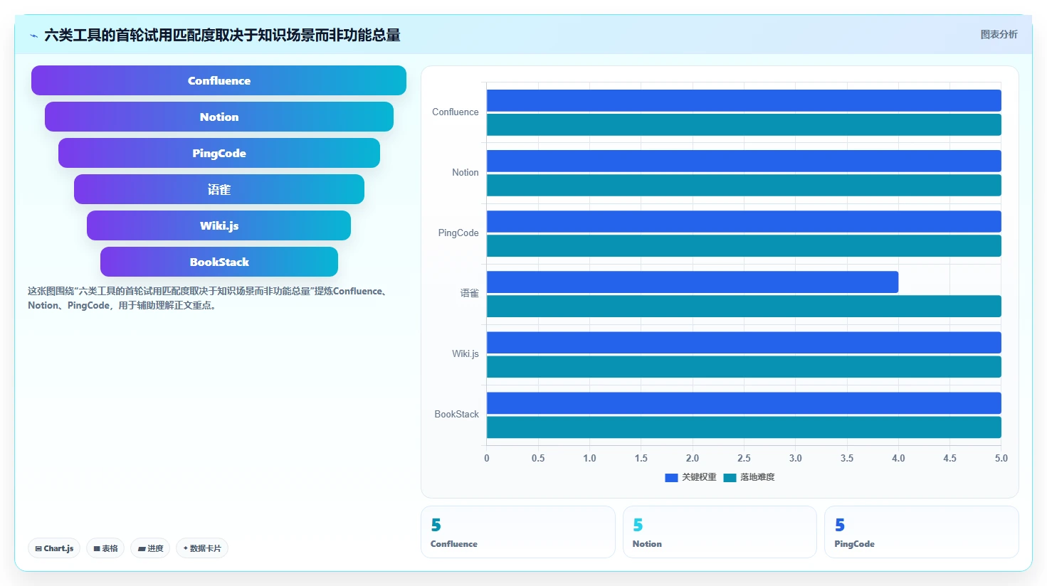 2026年效率之选：6大wiki类软件工具深度对比