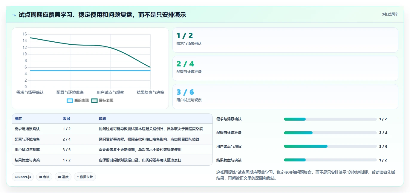 2026年央国企项目管理工具哪个好用？深度测评与选型指南