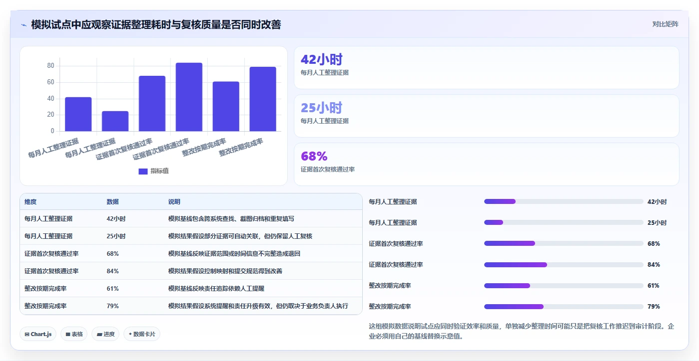 2026年企业必备:6款领先信息安全管理软件深度对比