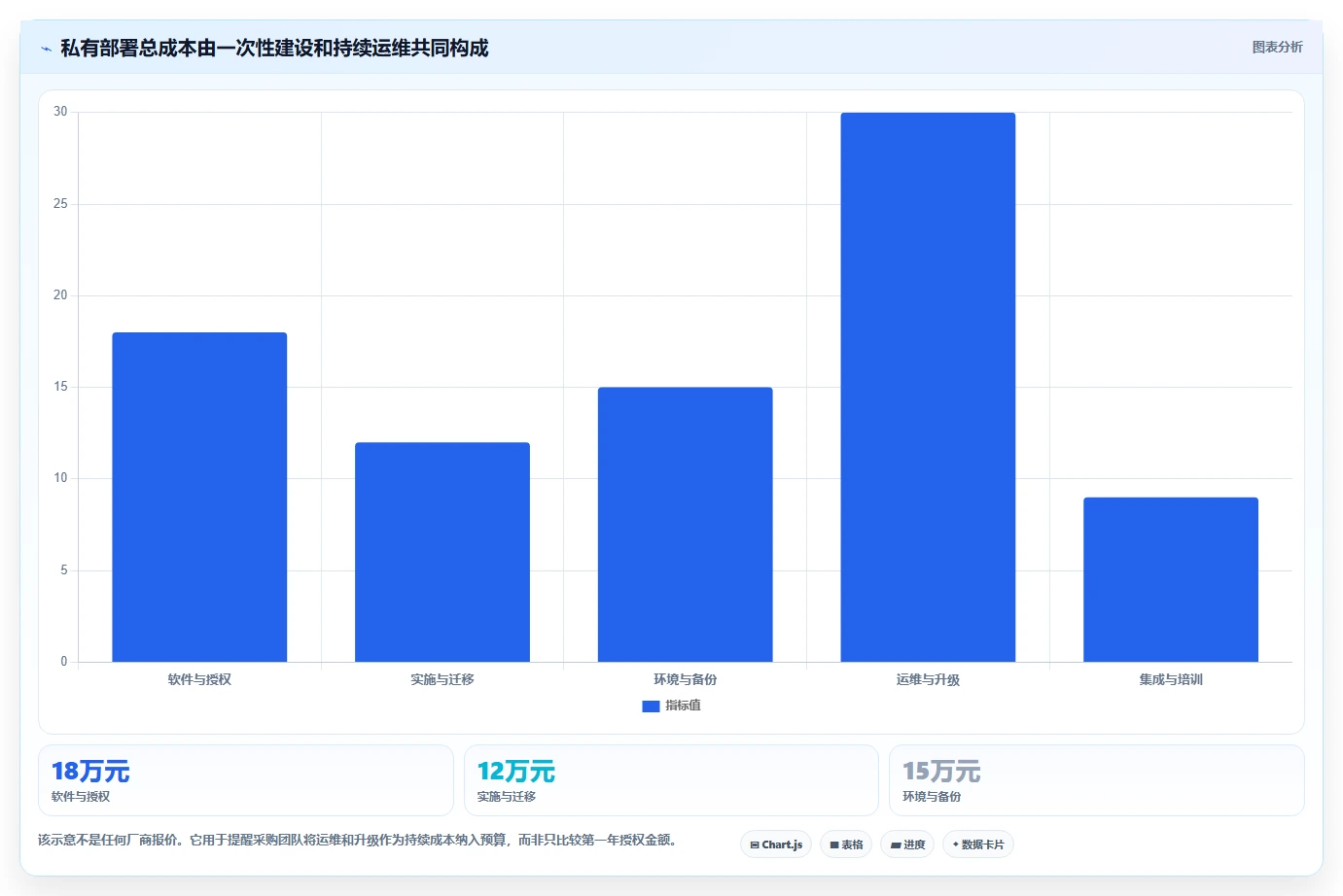 2026年可私有化部署的项目管理软件推荐:6款企业级方案选型指南