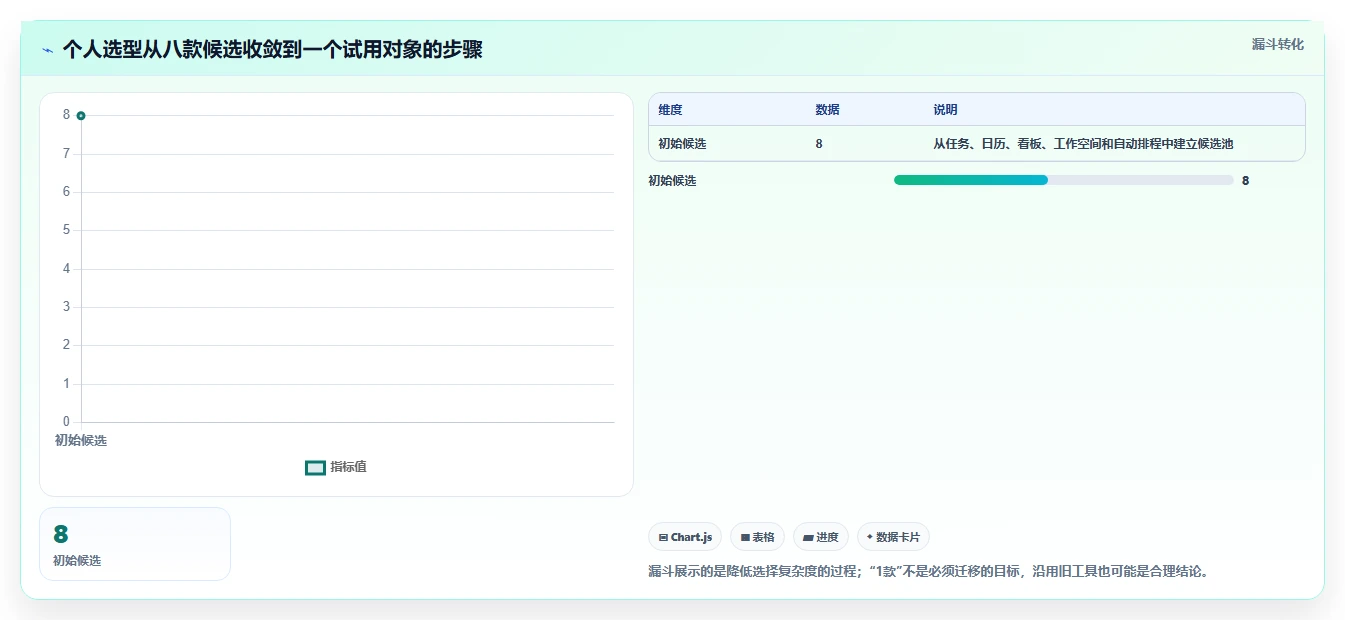 2026年效率倍增!8款顶级个人时间管理电脑软件全面对比